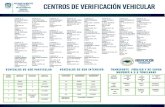 Centros de verificacion2 - Aguascalientes · 2018. 3. 9. · VEHÍCULOS DE USO centgo 02 SUR Centro N' Centro 17 Centro N' 23 Centro N' 33 PARTICULAR Centro tv 03 COL centro N' 12