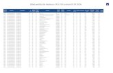 Skład portfela dla funduszu AXA FIO na dzień 30.06.2020r. · 2020. 7. 8. · Skład portfela dla funduszu AXA FIO na dzień 30.06.2020r. AXA002 AXA Fundusz Inwestycyjny Otwarty