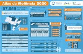 Infográfico - Atlas da Violência 2020 · Atlas da Violência 2020 ATLAS DA VIOLÊNCIA FÓRUM BRASILEIRO DE SEGURANCA PÚBLICA 0 A DO CONTROLE DE ARMAS 71, 1% dos assassinatos no