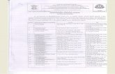 Central Excise & Service Tax, Patnacexpatna.bih.nic.in/Doc/est7-16.pdfArun Kumar Singh Akhilesh Kumar Singh 22-03-1963 Ajay Kumar 02-01-1969 Desh Deepak 06-01-1960 C.Ex. & S.Tax Division,