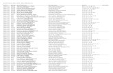 Michał Stawarski (POL)€¦ · British Junior Open 2019 - Day TWO Results Event Round Winning Player Losing Player Score Duration Boys U11 33/48 Samuel Stephenson (ENG) Aled Lloyd