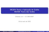 MC878 Teoria e Aplicação de Grafos MO405 Teoria dos Grafoslee/mo405/digrafos.pdf · MC878TeoriaeAplicac¸˜aodeGrafos MO405TeoriadosGrafos OrlandoLee—IC-UNICAMP 18demaiode2020