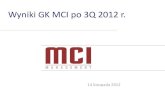 Wyniki GK MCI po 3Q 2012 r. · 2015. 6. 30. · Wyniki GK MCI po 3Q 2012 r. w mln PLN 3Q 2012 skonsolidowany wynik netto MCI 31,8 suma aktywów skonsolidowanych 764,2 suma skonsolidowanych