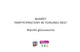 BUDŻET - zdrowie.torun.plzdrowie.torun.pl/sites/default/files/pliki/2017/...lokalizacja: 87-100 Toruń, ul. Gagarina Obręb 1. dz. ew. nr. 151/2 i 158/2 B0179 - Bydgoskie na sportowo