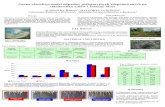 Ocena ekotoksyczności odpadów poflotacyjnych zdeponowanych ... kwe p1.pdf · Żelazny Most Lepidium sativum Żelazny Most Lepidium sativum Gilów Lepidium sativum Gilów Sinapis