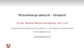 Wizualizacja danych - Gnuplot - Woznawozna.org/students/2019-2020/wd/Gnuplot09.pdf · 2019. 11. 21. · orchid4 #804080 = 128 64 128 mediumpurple3 #8060c0 = 128 96 192 slateblue1