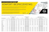 Cennik Opel FlexCare - 09 · 2017. 12. 6. · Limit przebiegu (km) 45 tys. 90 tys. 60 tys. 120 tys. 75 tys. 150 tys. 45 tys. 90 tys. 60 tys. 120 tys. 75 tys. 150 tys. 45 tys. 90 tys.