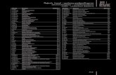 Rejestr haseł - systemy podpodłogowe Stichwortregister - … · 2008. 8. 21. · Rejestr haseł - systemy podpodłogowe Stichwortregister - Unterflursysteme Index - Underfloor Systems