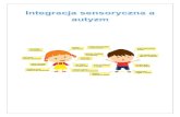 Szkoła Teresin - Startspteresin.pl/pliki/integracja_sensoryczna_autyzm.pdfAuthor: Ribo Mazi Created Date: 3/30/2020 4:48:42 PM