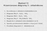 1. Krystalizacja w układach trójskładnikowych.kckizw.ceramika.agh.edu.pl/.../Wyklad_13.pdf · 2014. 6. 2. · 13. Wiązanie Si–O w krzemianach 14. Krzemiany jako struktury jonowe