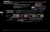 ZENyjfloat.com.tw/omron/pdf/H/ZEN型.pdf · 2011. 10. 16. · zen 519 z e n h 具10 個i/o 點的lcd 型cpu 模組 （有lcd 與操作鈕） 電源 輸入 輸出 輸入濾波 類比輸入