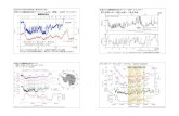 16基礎12web - 京都大学ishikawa/Lecture/ES/ES12.pdf · (Kump et al., 10000 0.4 -0.4 -1.2 10000 (Climate Optimum) ( hypsithermal) yrBP (Marcott et al., 201 3) : 2 oca : 3-5 m