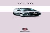 Scudo - ADF Auto · 2015. 3. 16. · Scudo Furgon – Kombi Fiat rekomenduje olej silnikowy SELENIA, chłodziwa PARAFLU i płyny eksploatacyjne TUTELA. Dane techniczne. 130 Multijet