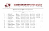 Akademickie Mistrzostwa Śląska we Wspinaczce sportowejazs.katowice.pl/images/stories/wyniki/2017-18/wspinaczka... · 2017. 12. 15. · Wspinaczka na trudność, Sport Poziom 450,