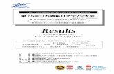 104 2020 Results · 2020. 3. 10. · 5 309 2:09:18 山本 翔馬 (24) YAMAMOTO, Syouma 大 阪・NTT西日本 6 8 2:09:23 ｱﾙﾌｫﾝｽ･ﾌｪﾘｯｸｽ･ｼﾝﾌﾞ(28)