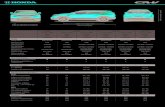 crv specyfikacja 202020 benzyna - Honda · 2021. 2. 16. · Honda. 1 7-calowy ekran dotykowy, AM/FM/DAB+, radio internetowe, aplikacje Aha TM , przeglądanie stron internetowych,
