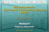 PJWSTK - MAS - Wykład 05users.pja.edu.pl/~mtrzaska/Files/MSI/MSI-06.pdfModelowanie Systemów Informacyjnych (MSI), wykad 6 31 Partycja (ang. activity partitions): kategoria modelowania,