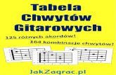 JakZagrac.pl - Dla osób, które chcą grać - ale nie mogą zacząć · gitarowe. Na początek potrzebujesz tylko kilka prostych kombinacji i możesz zacząć zabawę. Jednak w miarę