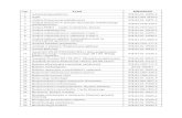 Lp. Tytuł ISBN/ISSN · Część 1 978-83-01-14295-7 8 Analiza matematyczna w zadaniach. ... 50 Ćwiczenia rachunkowe z chemii analitycznej 978-83-01-14243-8 ... 115 Kompendium wiedzy