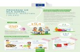 PROGRAM UE PROMOWANIE ZDROWSZYCH DLA SZKÓŁ: NAWYKÓW … · 2020. 6. 18. · NAWYKÓW ŻYWIENIOWYCH Unijny program dla szkół wspiera dystrybucję owoców, warzyw i mleka w szkołach