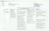 предмет - uCozshkola-inter.ucoz.ru/2019-2020/dokumenty/92_compressed.pdfп/ п предмет Наименование авторской программы Наименование
