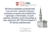 Struktura podstawy programowej oraz warunki i sposób ...ko.poznan.pl/wp-content/uploads/2017/09/podstawa...rozwijanie umiejętności pracy zespołowej uczniów, ... • dr hab. Urszula