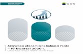 Aktywność ekonomiczna ludności Polski IV kwartał 2020 r.