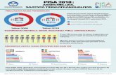 Infografis PISA 2018 - 1 rev - CORE