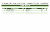 1. Grand Prix Polski Weteranów 2021/2022