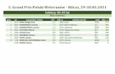 5. Grand Prix Polski Weteranów 2020/2021