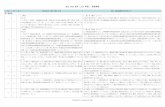 QMS 2021 - ecompliance.co.jp