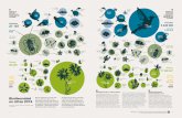Biodiversidad en cifras 2019 - Humboldt